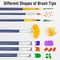 20-Piece Professional Paint Brush Set – Assorted Sizes & Tip Types for Acrylic, Watercolor & Oil Painting – Bulk Artist Brushes for Rock Painting, Crafts, Nail Art, Face Painting & School Projects